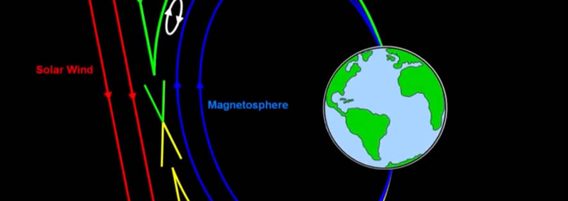 Portails cachés dans le champ magnétique terrestre